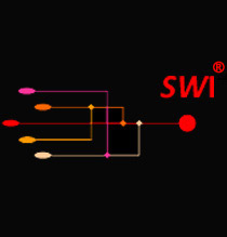 IDENTIFIER | ANALYSER | PARTAGER